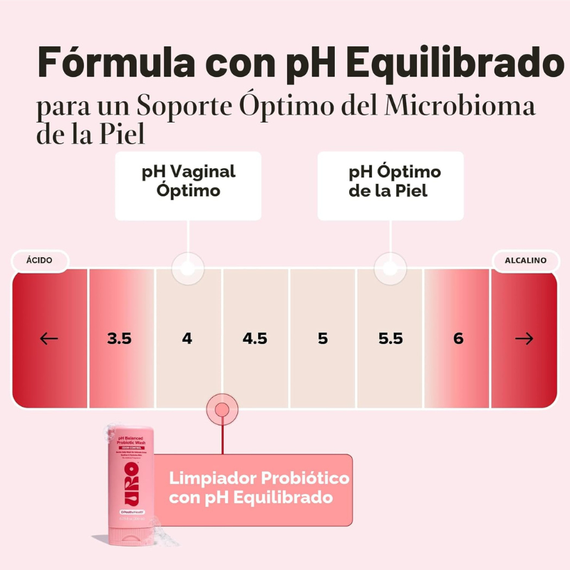Veltrix™ Gel Íntimo Para Mujer Antiolor y Antipicazón